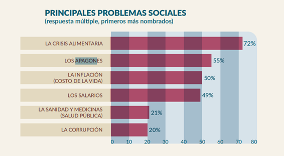 Informe del OCDH correspondiente a 2024. (Imagen: OCDH)