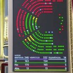 El Congreso de España rechaza condenar la emergencia nacional de Trump sobre Cuba